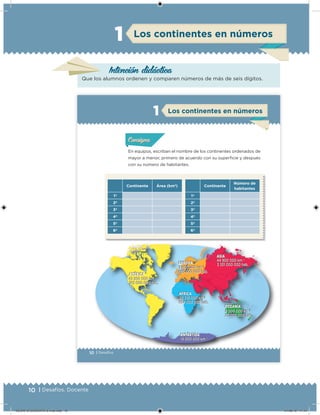 10 | Desafíos. Docente
Intención didácica
Que los alumnos ordenen y comparen números de más de seis dígitos.
10 | Desafíos
Acividad 1Acividad 1Acividad 1Acividad 1
ConsignaConsigna
Acividad 2Acividad 2Acividad 2Acividad 2
Acividad 3Acividad 3Acividad 3Acividad 3
Acividad 4Acividad 4Acividad 4Acividad 4
En equipos, escriban el nombre de los continentes ordenados de
mayor a menor, primero de acuerdo con su supericie y después
con su número de habitantes.
Continente Área (km2
)
1º
2º
3º
4º
5º
6º
Continente
Número de
habitantes
1º
2º
3º
4º
5º
6º
Los continentes en números1
AMÉRICA
42 500 000 km 2
743 000 000 hab.
EUROPA
9 900 000 km 2
695 000 000 hab.
ASIA
44 900 000 km 2
3 331 000 000 hab.
ÁFRICA
OCEANÍA
ANTÁRTIDA
30 310 000 km 2
694 000 000 hab.
8 500 000 km 2
27 000 000 hab.
14 000 000 km 2
AMÉRICA
42 500 000 km 2
743 000 000 hab.
EUROPA
9 900 000 km 2
695 000 000 hab.
ÁFRICA
30 310 000 km 2
694 000 000 hab.
ASIA
44 900 000 km 2
3 331 000 000 hab.
OCEANÍA
8 500 000 km 2
27 000 000 hab.
ANTÁRTIDA
14 000 000 km 2
Los continentes en números1
DESAFIO-DOCENTE-6-final.indd 10 27/06/13 11:44
 