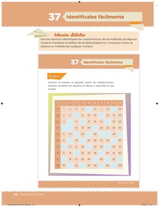118 | Desafíos. Docente
Intención didácica
Identifícalos fácilmente37
Que los alumnos identiiquen las características de los múltiplos de algunos
números mediante el análisis de la tabla pitagórica y concluyan cómo se
obtiene un múltiplo de cualquier número.
75Sexto grado |
Identifícalos fácilmente37
ConsignaConsigna
Analicen en equipos el siguiente cuadro de multiplicaciones,
después completen los espacios en blanco y respondan lo que
se pide.
x 1 2 3 4 5 6 7 8 9 10
1 1 2 3 4 6 7 8 10
2 2 4 8 10 12 16 18 20
3 3 9 15 18 21 27 30
4 12 16 20 28 32 36 40
5 5 10 20 30 45
6 6 18 30 36 42 48 60
7 14 21 28 42 49 63 70
8 8 16 32 40 48 64 72 80
9 18 27 36 45 63 81
10 10 30 50 60 80 100
DESAFIO-DOCENTE-6-final.indd 118 27/06/13 11:48
 
