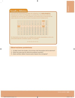 123Sexto grado |
Bloque3
Una forma de representar las tablas de multiplicar es la tabla pitagórica
(llamada así en honor de Pitágoras). La primera ila y la primera columna
contienen los números que se multiplican, de manera que la intersección de
cada columna con una ila contiene el producto de la multiplicación.
x 1 2 3 4 5 6 7 8 9 10
1 1 2 3 4 5 6 7 8 9 10
2 2 4 6 8 10 12 14 16 18 20
3 3 6 9 12 15 18 21 24 27 30
4 4 8 12 16 20 24 28 32 36 40
5 5 10 15 20 25 30 35 40 45 50
6 6 12 18 24 30 36 42 48 54 60
7 7 14 21 28 36 42 49 56 63 70
8 8 16 24 32 40 48 56 64 72 80
9 9 18 27 36 45 54 63 72 81 90
10 10 20 30 40 50 60 70 80 90 100
Es importante recordar que una multiplicación puede interpretarse como una
suma abreviada de sumandos iguales. Por ejemplo:
4 × 5 = 5 + 5 + 5 + 5
Conceptos y deﬁnicionesConceptos y deﬁniciones
1. ¿Cuáles fueron las dudas y los errores más frecuentes de los alumnos?
2. ¿Qué hizo para que los alumnos pudieran avanzar?
3. ¿Qué cambios deben hacerse para mejorar las consignas?
Observaciones posteriores
DESAFIO-DOCENTE-6-final.indd 123 27/06/13 11:48
 