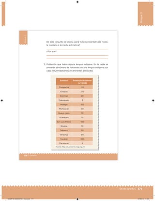 171Sexto grado |
Bloque3
108 | Desafíos
Bloque3
2. Población que habla alguna lengua indígena. En la tabla se
presenta el número de hablantes de una lengua indígena por
cada 1 000 habitantes en diferentes entidades.
De este conjunto de datos, ¿será más representativa la moda,
la mediana o la media aritmética?
¿Por qué?
Entidad Población hablante
(x/1 000)
Campeche 120
Chiapas 270
Durango 20
Guanajuato 3
Hidalgo 150
Michoacán 30
Nuevo León 10
Querétaro 10
San Luis Potosí 100
Sinaloa 10
Tabasco 30
Veracruz 90
Yucatán 300
Zacatecas 4
Fuente: http: //cuentame.inegi.org.mx
DESAFIO-DOCENTE-6-final.indd 171 27/06/13 11:48
 