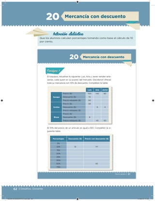 62 | Desafíos. Docente
Intención didácica
Mercancía con descuento20
Que los alumnos calculen porcentajes tomando como base el cálculo de 10
por ciento.
37Sexto grado |
En equipos, resuelvan lo siguiente: Luis, Ana y Javier venden arte-
sanías, cada quien en su puesto del mercado. Decidieron ofrecer
toda su mercancía con 10% de descuento. Completen la tabla:
Luis Ana Javier
Sarape
Precio ($) 100 140 80
Descuento ($) 10
Precio rebajado ($) 90
Aretes
Precio ($) 50
Descuento ($) 6 4
Precio rebajado ($)
Blusa
Precio ($)
Descuento ($) 8
Precio rebajado ($) 45 63
El 10% del precio de un artículo es igual a $13. Completen la si-
guiente tabla.
Porcentajes Descuento ($) Precio con descuento ($)
5%
10% 13 117
15%
20%
25%
30%
50% 65
75%
Mercancía con descuento20
ConsignaConsigna
DESAFIO-DOCENTE-6-final.indd 62 27/06/13 11:45
 
