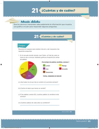 65Sexto grado |
Intención didácica
¿Cuántas y de cuáles?21
Que los alumnos interpreten adecuadamente la información que muestra
una gráica circular para responder algunas preguntas.
39Sexto grado |
Reúnanse en equipos para analizar, discutir y dar respuesta a las
siguientes preguntas.
1. En la escuela donde estudia Juan Pedro, al inal de cada se-
mana se da a conocer mediante gráicas el reporte de ventas
de paletas.
a) ¿Qué sabor es el que más se vendió en la primera semana?
b) ¿Cuál es el sabor que menos se vendió?
c) Si las paletas cuestan $5, ¿cuántas paletas se vendieron esta
semana?
d) ¿Cuántas paletas de cada sabor se vendieron?
Acividad 1Acividad 1Acividad 1Acividad 1
ConsignaConsigna
Acividad 2Acividad 2Acividad 2Acividad 2
Acividad 3Acividad 3Acividad 3Acividad 3
Acividad 4Acividad 4Acividad 4Acividad 4
¿Cuántas y de cuáles?21
33 %
12 %
25 %
18 %
12 %
Limón
Uva
Tamarindo
Porcentaje de paletas vendidas, semana 1
TOTAL VENDIDO $1 500.00
Mango
Grosella
DESAFIO-DOCENTE-6-final.indd 65 27/06/13 11:45
 