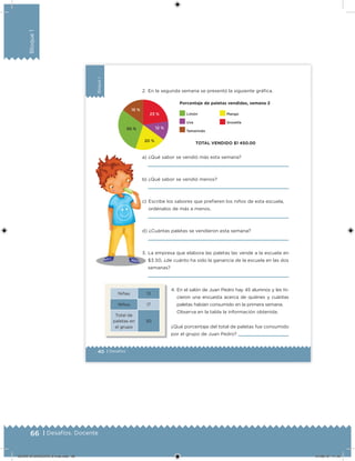 66 | Desafíos. Docente
Bloque1
40 | Desafíos
Bloque1
2. En la segunda semana se presentó la siguiente gráica.
a) ¿Qué sabor se vendió más esta semana?
b) ¿Qué sabor se vendió menos?
c) Escribe los sabores que preieren los niños de esta escuela,
ordénalos de más a menos.
Porcentaje de paletas vendidas, semana 2
TOTAL VENDIDO $1 450.00
30 %
23 %
12 %
20 %
15 %
Limón
Uva
Tamarindo
Mango
Grosella
3. La empresa que elabora las paletas las vende a la escuela en
$3.50, ¿de cuánto ha sido la ganancia de la escuela en las dos
semanas?
Niñas 13
Niños 17
Total de
paletas en
el grupo
30
Observa en la tabla la información obtenida.
¿Qué porcentaje del total de paletas fue consumido
por el grupo de Juan Pedro?
d) ¿Cuántas paletas se vendieron esta semana?
4. En el salón de Juan Pedro hay 45 alumnos y les hi-
cieron una encuesta acerca de quiénes y cuántas
paletas habían consumido en la primera semana.
a)
b)
c)
3.
d)
DESAFIO-DOCENTE-6-final.indd 66 27/06/13 11:45
 