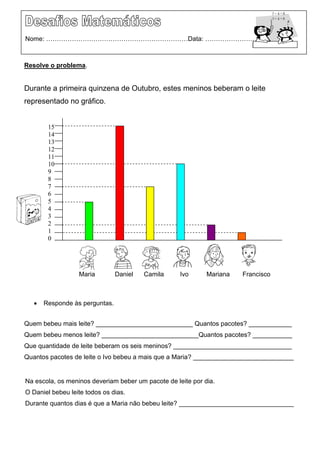 Resolve o problema.
Durante a primeira quinzena de Outubro, estes meninos beberam o leite
representado no gráfico.
 Responde às perguntas.
Quem bebeu mais leite? ___________________________ Quantos pacotes? ____________
Quem bebeu menos leite? ___________________________Quantos pacotes? ___________
Que quantidade de leite beberam os seis meninos? _________________________________
Quantos pacotes de leite o Ivo bebeu a mais que a Maria? ____________________________
Na escola, os meninos deveriam beber um pacote de leite por dia.
O Daniel bebeu leite todos os dias.
Durante quantos dias é que a Maria não bebeu leite? ________________________________
15
14
13
12
11
10
9
8
7
6
5
4
3
2
1
0
Maria Daniel Camila Ivo Mariana Francisco
Nome: …………………………………………………………Data: …………………………..
 