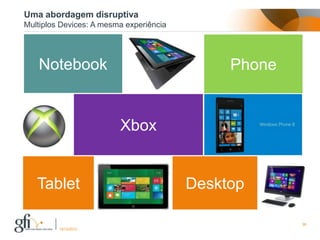 Uma abordagem disruptiva
Multiplos Devices: A mesma experiência




   Notebook                                   Phone


                         Xbox


   Tablet                                Desktop

                                                      38
         17/12/2012
 