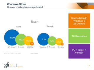 Windows Store
O maior marketplace em potencial



                                   Disponibilidade
                                     Windows 8
                                     26 Outubro




                                   120 Mercados




                                   PC + Tablet +
                                     Hibridos




                                                     42
         17/12/2012
 