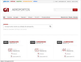 notícias esportes entretenimento vídeos                                           e-mail    central globo.com   assine já   todos os sites




                        AEROPORTOS                                                                                                                 buscar




              Economia
                   Editorias
                           Sua região   Telejornais   Serviços   VC no G1     Princípios editoriais                  Bienal do Livro Eleições Mensalão




         busque pelo nome ou cidade do aeroporto
     EXEMPLOS: CONGONHAS, SÃO PAULO, CGH, GALEÃO




      GRU GUARULHOS
          GUARULHOS - SP
                                                          CGH CONGONHAS
                                                              SÃO PAULO - SP
                                                                                                               BSB J. KUBITSCHEK
                                                                                                                   BRASÍLIA - DF




               68         VOOS
                          PREVISTOS                              65         VOOS
                                                                            PREVISTOS                                  44           VOOS
                                                                                                                                    PREVISTOS

                      1 ATRASOS                                       5 ATRASOS                                               1 ATRASOS
                      2 CANCELAMENTOS                                 5 CANCELAMENTOS                                        0 CANCELAMENTOS

sábado, 18 de agosto de 2012
 