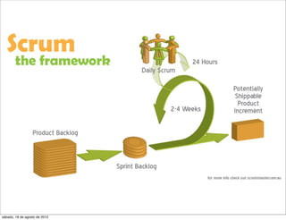 sábado, 18 de agosto de 2012
 