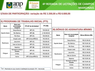4ª RODADA DE LICITAÇÕES DE CAMPOS
MARGINAIS
II) PROGRAMA DE TRABALHO INICIAL (PTI)
Bacia
Área com
acumulação
marginal
PTI (Nº de atividades)¹ PTI (R$)
Espírito Santo
Garça Branca AT1 (1) 700.000,00
Rio Mariricu AT1 (3) 2.100.000,00
Rio Doce AT1 (1) 700.000,00
Recôncavo
Araçás Leste AT1 (1) ou AT6 (1) 700.000,00
Jacumirim AT1 (1) 700.000,00
Vale do Quiricó AT1 (1) 700.000,00
Itaparica AT1 (6) 4.200.000,00
Potiguar
Noroeste do Morro
Rosado
AT1 (1) 700.000,00
Urutau AT1 (1) 700.000,00
Iraúna AT1 (1) ou AT6 (1) 700.000,00
1
AT1 - Reentrada em poço visando à reabilitação da produção; AT6 – Intervenção
III) BÔNUS DE ASSINATURA MÍNIMO
Bacia
Área com acumulação
marginal
Bônus Mínimo (R$)
Espírito Santo
Garça Branca R$ 23.354,00
Rio Mariricu R$ 70.061,00
Rio Doce R$ 15.569,00
Recôncanvo
Araçás Leste R$ 31.138,00
Jacumirim R$ 23.354,00
Vale do Quiricó R$ 23.354,00
Itaparica R$ 70.061,00
Potiguar
Noroeste do Morro
Rosado
R$ 70.061,00
Urutau R$ 70.061,00
Iraúna R$ 70.061,00
I)TAXA DE PARTICIPAÇÃO: variação de R$ 3.300,00 a R$ 6.600,00
 