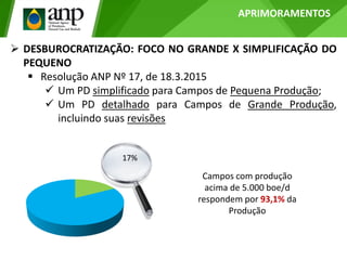  DESBUROCRATIZAÇÃO: FOCO NO GRANDE X SIMPLIFICAÇÃO DO
PEQUENO
 Resolução ANP Nº 17, de 18.3.2015
 Um PD simplificado para Campos de Pequena Produção;
 Um PD detalhado para Campos de Grande Produção,
incluindo suas revisões
Campos com produção
acima de 5.000 boe/d
respondem por 93,1% da
Produção
17%
APRIMORAMENTOS
 