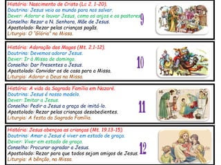 História: Nascimento de Cristo (Lc 2. 1-20).
Doutrina: Jesus veio ao mundo para nos salvar.
Dever: Adorar e louvar Jesus, como os anjos e os pastores.
Conselho: Rezar a N. Senhora, Mãe de Jesus.
Apostolado: Rezar pelas crianças pagãs.
Liturgia: O “Glória” na Missa.
9
História: Adoração dos Magos (Mt. 2.1-12).
Doutrina: Devemos adorar Jesus.
Dever: Ir à Missa de domingo.
Conselho: Dar Presentes a Jesus.
Apostolado: Convidar os de casa para a Missa.
Liturgia: Adorar a Deus na Missa.
História: A vida da Sagrada Família em Nazaré.
Doutrina: Jesus é nosso modelo.
Dever: Imitar a Jesus.
Conselho: Pedir a Jesus a graça de imitá-lo.
Apostolado: Rezar pelas crianças desobedientes.
Liturgia: A festa da Sagrada Família.
História: Jesus abençoa as crianças (Mt. 19.13-15).
Doutrina: Amar a Jesus é viver em estado de graça.
Dever: Viver em estado de graça.
Conselho: Procurar agradar a Jesus.
Apostolado: Rezar para que todos sejam amigos de Jesus.
Liturgia: A bênção, na Missa.
10
11
12
 