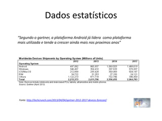 Dados estatísticos
“Segundo o gartner, a plataforma Android já lidera como plataforma
mais utilizada e tende a crescer ainda mais nos proximos anos”
Fonte: http://techcrunch.com/2013/04/04/gartner-2012-2017-devices-forecast/
 