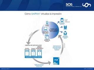 Ancho de Banda limitado