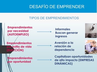 TIPOS DE EMPRENDIMIENTOS
DESAFÍO DE EMPRENDER
Emprendimientos
por necesidad
(AUTOEMPLEO)
Emprendimientos
por estilo de vida
(ELECCIÓN)
Emprendimientos
por oportunidad
Informales
Buscan generar
ingresos
Aversión a la
relación de
dependencia
Capitalizan oportunidades
de alto impacto (EMPRESAS
DINÁMICAS)
 