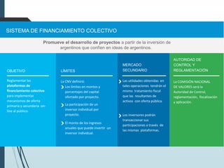 Promueve el desarrollo de proyectos a partir de la inversión de
argentinos que confíen en ideas de argentinos.
MERCADO
SECUNDARIO
Las utilidades obtenidas en
tales operaciones tendrán el
mismo tratamiento fiscal
que las resultantes de
activos con oferta pública.
Los inversores podrán
transaccionar sus
participaciones a través de
las mismas plataformas.
LÍMITES
La CNV definirá:
Los límites en montos y
porcentajes del capital
ofertado por proyecto.
La participación de un
inversor individual por
proyecto.
El monto de los ingresos
anuales que puede invertir un
inversor individual.
AUTORIDAD DE
CONTROL Y
REGLAMENTACIÓN
La COMISIÓN NACIONAL
DE VALORES será la
Autoridad de Control,
reglamentación, fiscalización
y aplicación.
OBJETIVO
Reglamentar las
plataformas de
financiamiento colectivo
para implementar
mecanismos de oferta
primaria y secundaria on-
line al público.
SISTEMA DE FINANCIAMIENTO COLECTIVO
 