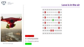 Love is in the air
X X X X X X X X X X
X T O O O O O O T X
X X X X O O X X X X
X T O O O O O O T X
X X X X O D X X X X
X T O O O O O O T X
X X X X O O X X X X
X T O O O O O O T X
X X X X T T X X X X
X X X X X X X X X X
T = Objetivo
X = Infranqueable
O = Espacio aéreo
D = Dron#ETSChallenge
 