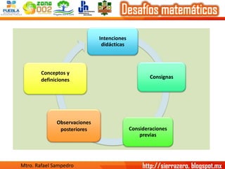 ¿Cómo está organizado el material para el maestro? 
Intenciones didácticas 
Consignas 
Consideraciones previas 
Conceptos ...