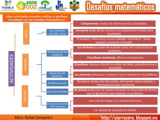 ¿Qué actividades necesita realizar el profesor al trabajar con los Desafíos Matemáticos? 
ACTIVIDADES 
ANTES 
Lee, identif...