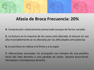 4.  Comprensión relativamente preservada aunque de forma variable  5.  La lectura en la mayoría de los casos está alterada; la lectura en voz alta invariablemente se ve afectada por las dificultades articulatorias 6.  La escritura se reduce a la firma y a la copia 7.  Alteraciones asociadas: Se acompaña casi siempre de una parálisis facial del lado derecho y una pérdida de visión. Apraxia buco-facial. Hemiplejia o hemiparesia derecha Afasia de Broca Frecuencia: 20% 