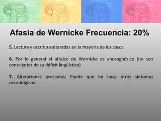 5.  Lectura y escritura alteradas en la mayoría de los casos 6.  Por lo general el afásico de Wernicke es anosognósico (no son conscientes de su déficit lingüístico) 7.  Alteraciones asociadas: Puede que no haya otros síntomas neurológicos. Afasia de Wernicke Frecuencia: 20% 