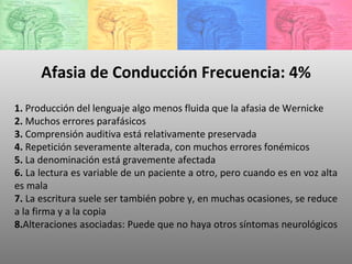 Afasia de Conducción Frecuencia: 4% 1.  Producción del lenguaje algo menos fluida que la afasia de Wernicke  2.  Muchos errores parafásicos  3.  Comprensión auditiva está relativamente preservada 4.  Repetición severamente alterada, con muchos errores fonémicos 5.  La denominación está gravemente afectada 6.  La lectura es variable de un paciente a otro, pero cuando es en voz alta es mala  7.  La escritura suele ser también pobre y, en muchas ocasiones, se reduce a la firma y a la copia  8. Alteraciones asociadas: Puede que no haya otros síntomas neurológicos  