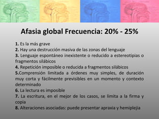 Afasia global Frecuencia: 20% - 25% 1.  Es la más grave 2.  Hay una destrucción masiva de las zonas del lenguaje  3.  Lenguaje espontáneo inexistente o reducido a estereotipias o fragmentos silábicos 4.  Repetición imposible o reducida a fragmentos silábicos 5. Comprensión limitada a órdenes muy simples, de duración muy corta y fácilmente previsibles en un momento y contexto determinado  6.  La lectura es imposible  7.  La escritura, en el mejor de los casos, se limita a la firma y copia  8.  Alteraciones asociadas: puede presentar apraxia y hemiplejia  