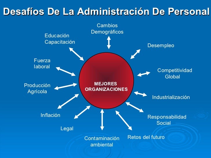 Resultado de imagen para desafios de la administracion del personal