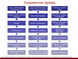 Competencias digitales




Fuente: Basado en Snyder, I. y et al (204) Alfabetismos digitales: comunicación, innovación y educación en la Era Electrónica. España: Ediciones Aljibe
 