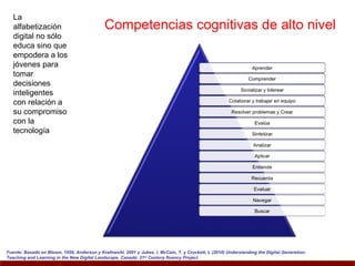 La
   alfabetización                            Competencias cognitivas de alto nivel
   digital no sólo
   educa sino que
   empodera a los
   jóvenes para
   tomar
   decisiones
   inteligentes
   con relación a
   su compromiso
   con la
   tecnología




Fuente: Basado en Bloom, 1956, Anderson y Krathwohl, 2001 y Jukes, I, McCain, T. y Crockett, L (2010) Understanding the Digital Generation:
Teaching and Learning in the New Digital Landscape. Canadá: 21 st Century fluency Project
 