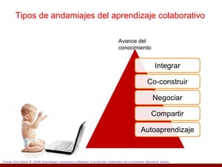 Tipos de andamiajes del aprendizaje colaborativo

                                                                                           Avance del
                                                                                           conocimiento




Fuente: Gros Salvat, B. (2008) Aprendizajes, conexiones y artefactos: la producción colaborativa del conocimiento. Barcelona: Gedisa
 