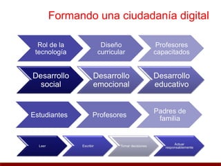 Formando una ciudadanía digital
 