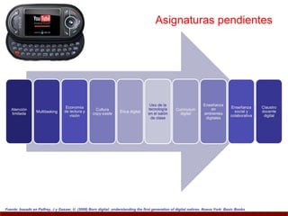 Asignaturas pendientes




Fuente: basado en Palfrey, J y Gasser, U. (2008) Born digital: understanding the first generation of digital natives. Nueva York: Basic Books
 