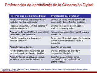 Preferencias de aprendizaje de la Generación Digital

             Preferencias del alumno digital                                        Preferencia del profesor
             Recibir información casi inmediata de                                  Difundir de forma lenta y controlada
             múltiples fuentes multimedia                                           información desde fuentes limitadas
             Procesar imágenes, sonidos, colores y                                  Difundir texto antes que imágenes,
             video antes que texto                                                  sonidos, colores y video
             Accesar de forma aleatoria a información Proporcionar información lineal, lógica y
             multimedia hipervinculada                secuencial
             Establecer redes simultáneas con                                       Promover el trabajo independiente antes
             muchas personas                                                        que el alumno establezca redes e
                                                                                    interactúe
             Aprender justo a tiempo                                                Enseñar por si acaso
             Recibir gratificación instantánea con                                  Otorgar gratificación diferida y
             recompensas inmediatas y diferidas                                     premiación retrasada
             Aprender lo que es relevante, activo,                                  Enseñar memorización como
             inmediatamente usable y divertido                                      preparación para evaluaciones
                                                                                    estandarizadas


Fuente: Jukes, I, McCain, T. y Crockett, L (2010) Understanding the Digital Generation: Teaching and Learning in the New Digital Landscape. Canadá:
21st Century fluency Project
 