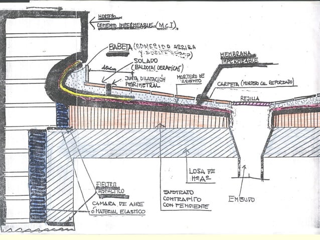 Desagüe pluvial | PPT