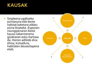  Sinpleena ugaltzeko
ezintasuna edo beste
habitat batetara aldatu
ezina litzateke. Espezien
iraungipenaren beste
kausa nabarmenena
gizakiaren esku-hartzea
da. Horien adibide dira:
ehiza, kutsadura,
habitaten deuseztapena
etab.
Kausak
Deforestazioa
Ehiza
Habitaten
Deusestapena
Kutsadura
? ?
? ?
 