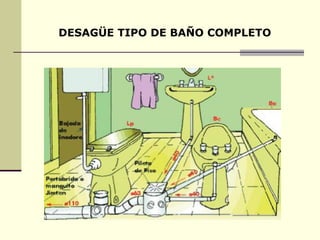 DESAGÜE TIPO DE BAÑO COMPLETO
 