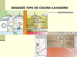 DESAGÜE TIPO DE COCINA-LAVADERO
 