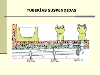 TUBERÍAS SUSPENDIDAS
 
