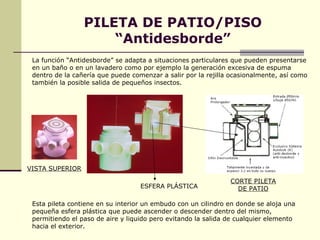 PILETA DE PATIO/PISO
                     “Antidesborde”
 La función “Antidesborde” se adapta a situaciones particulares que pueden presentarse
 en un baño o en un lavadero como por ejemplo la generación excesiva de espuma
 dentro de la cañería que puede comenzar a salir por la rejilla ocasionalmente, así como
 también la posible salida de pequeños insectos.




VISTA SUPERIOR

                                                               CORTE PILETA
                                   ESFERA PLÁSTICA               DE PATIO

 Esta pileta contiene en su interior un embudo con un cilindro en donde se aloja una
 pequeña esfera plástica que puede ascender o descender dentro del mismo,
 permitiendo el paso de aire y liquido pero evitando la salida de cualquier elemento
 hacia el exterior.
 