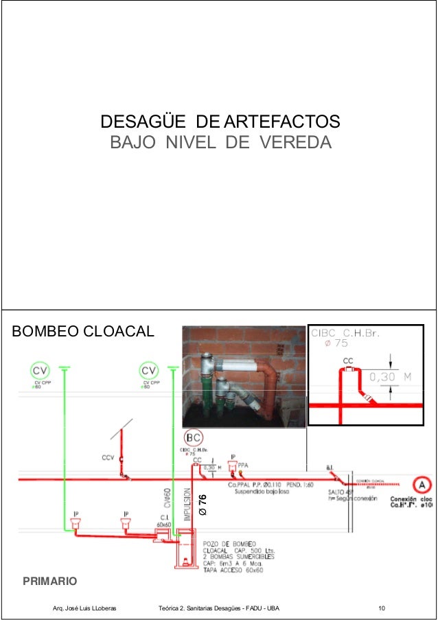 Desagües. Instalaciones 2. Cátedra Famá 2015