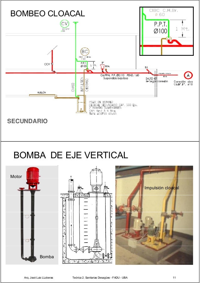 Desagües. Instalaciones 2. Cátedra Famá 2015