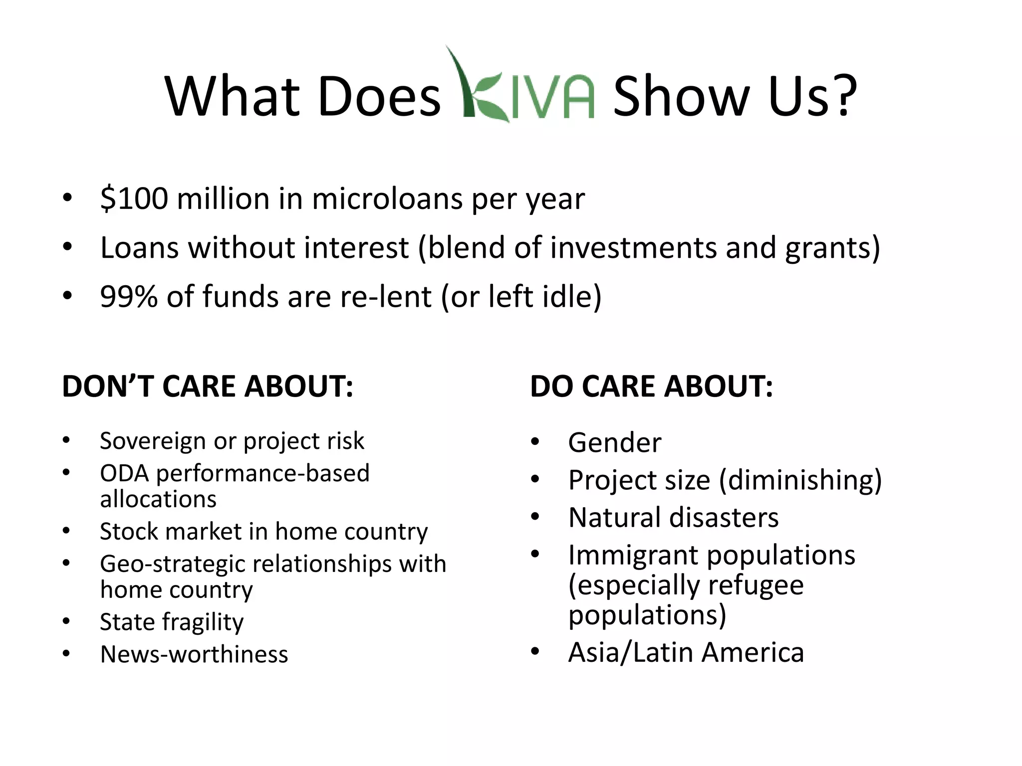 What Does Show Us?
DON’T CARE ABOUT:
• Sovereign or project risk
• ODA performance-based
allocations
• Stock market in home country
• Geo-strategic relationships with
home country
• State fragility
• News-worthiness
DO CARE ABOUT:
• Gender
• Project size (diminishing)
• Natural disasters
• Immigrant populations
(especially refugee
populations)
• Asia/Latin America
• $100 million in microloans per year
• Loans without interest (blend of investments and grants)
• 99% of funds are re-lent (or left idle)
 