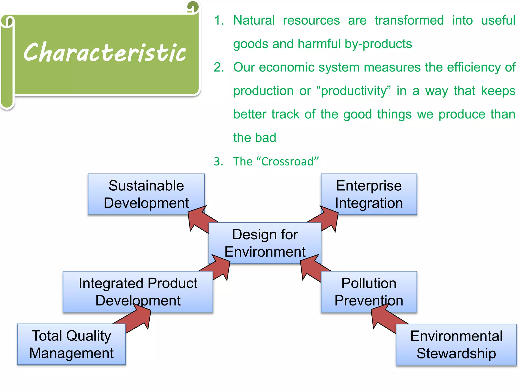 Characteristic
1. Natural resources are transformed into useful
goods and harmful by-products
2. Our economic system measures the efficiency of
production or “productivity” in a way that keeps
better track of the good things we produce than
the bad
3. The “Crossroad”
Sustainable
Development
Enterprise
Integration
Design for
Environment
Pollution
Prevention
Integrated Product
Development
Environmental
Stewardship
Total Quality
Management
 
