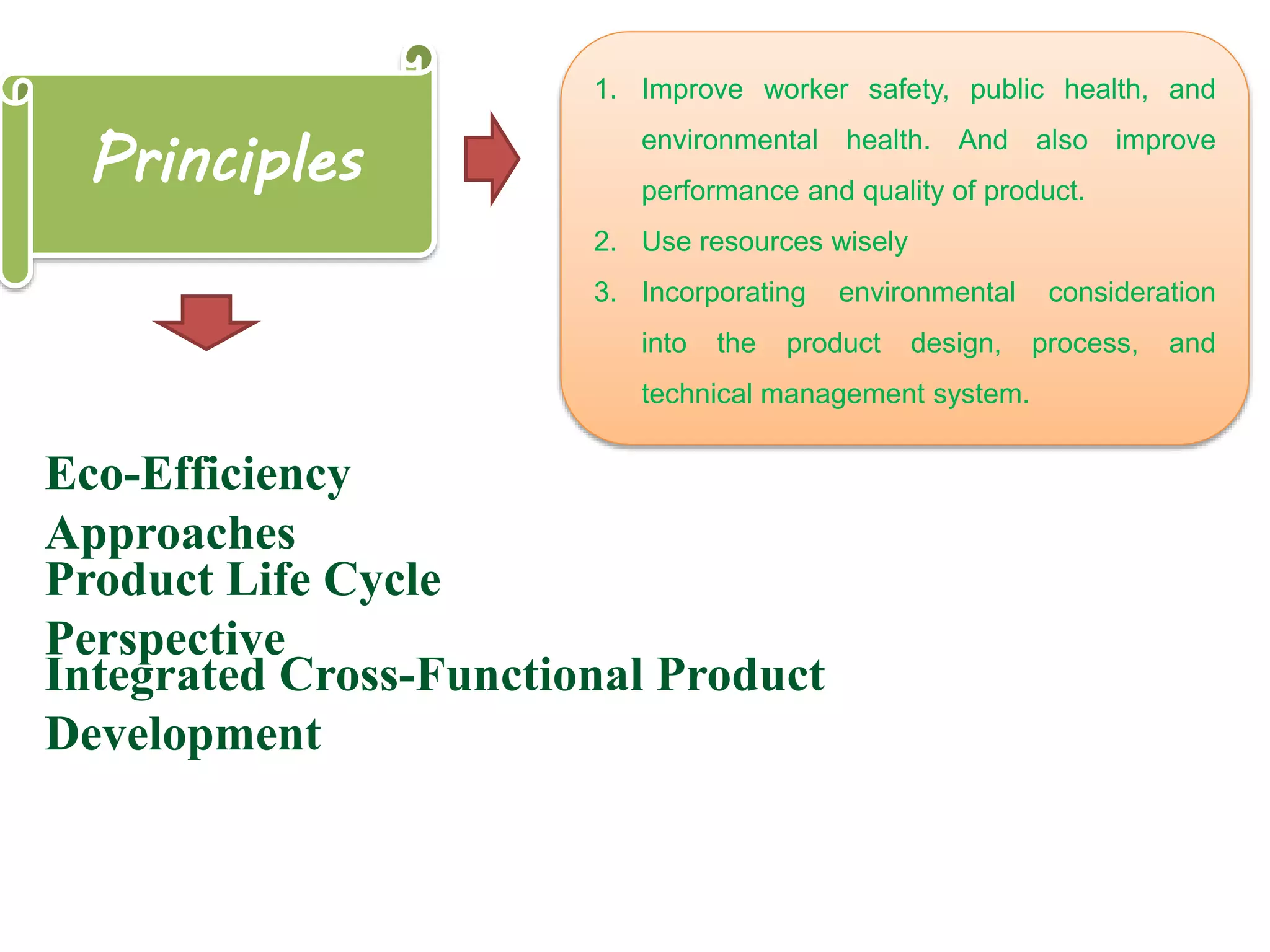 Principles
1. Improve worker safety, public health, and
environmental health. And also improve
performance and quality of product.
2. Use resources wisely
3. Incorporating environmental consideration
into the product design, process, and
technical management system.
Eco-Efficiency
Approaches
Product Life Cycle
Perspective
Integrated Cross-Functional Product
Development
 