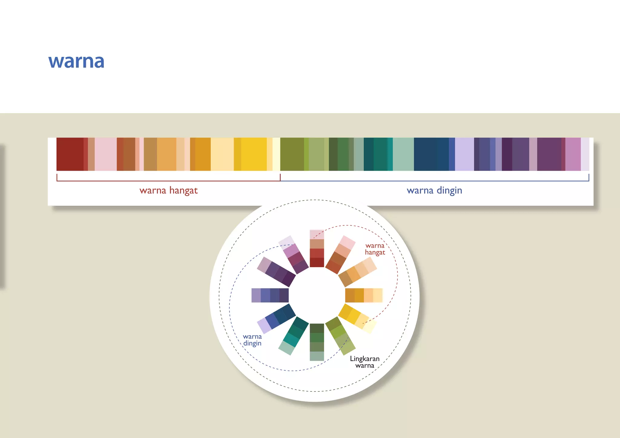Keep It Simple, Stupid. Make it Easy - Panduan Desain Media Komunikasi