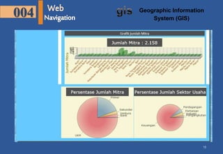 004 Geographic Information 
13 
System (GIS) 
 
