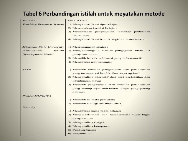Ppt Desain pembelajaran sebagai suatu sistem