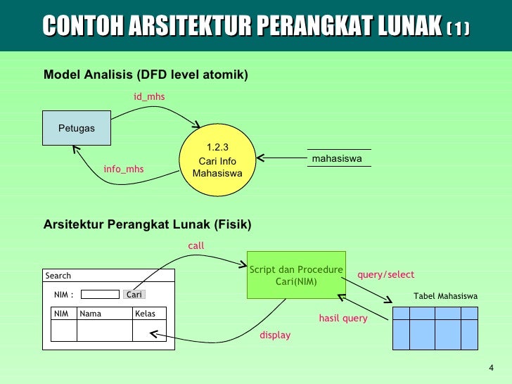 Kelebihan dan Kekurangan Desain Arsitektur Piranti Lunak