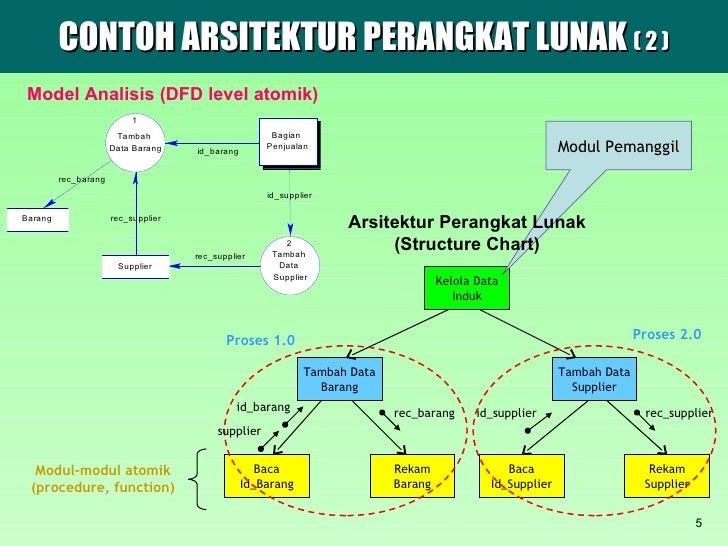 Desain arsitektur
