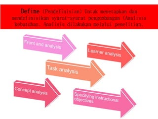 Define (Pendefinisian) Untuk menetapkan dan
mendefinisikan syarat-syarat pengembangan (Analisis
kebutuhan. Analisis dilakukan melalui penelitian.
 